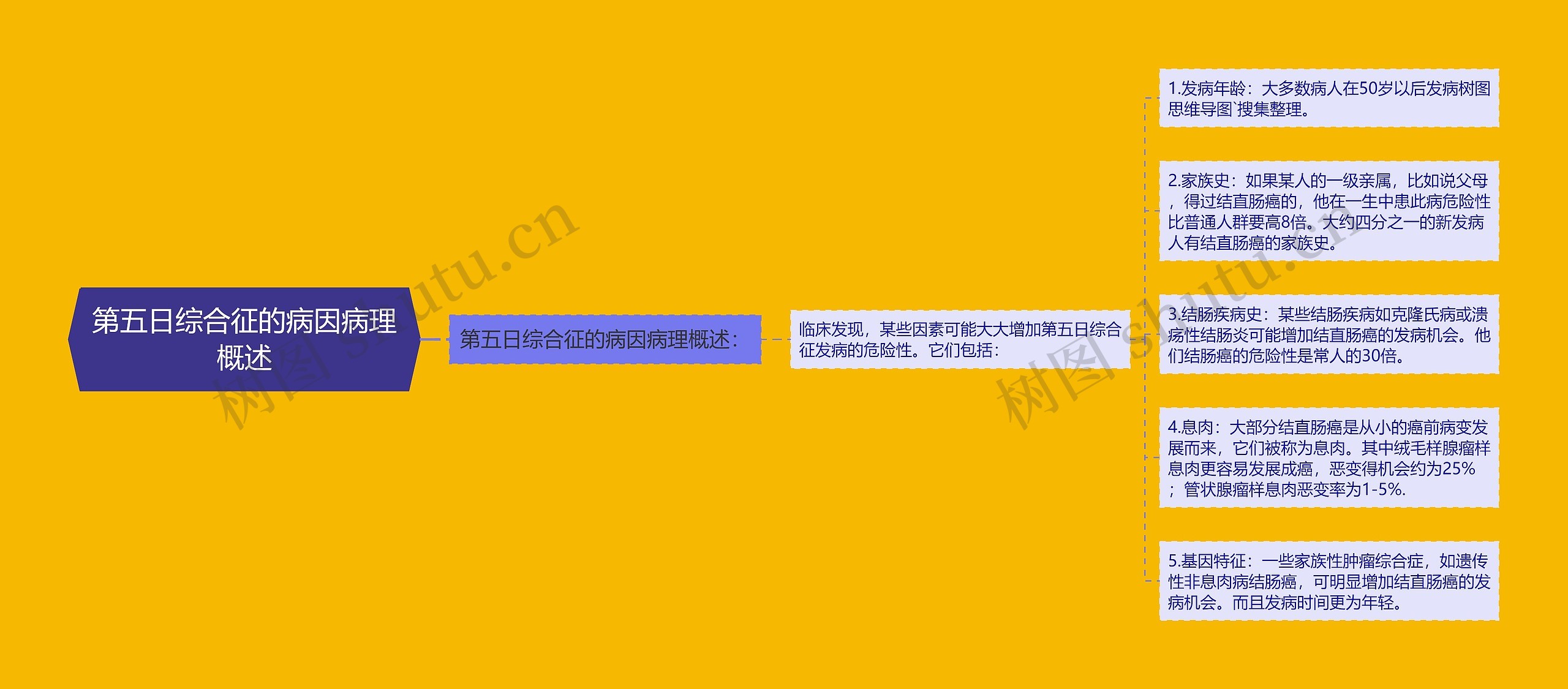 第五日综合征的病因病理概述 第五日综合征的病因病理概述