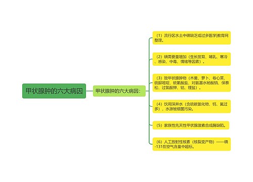 甲状腺肿的六大病因