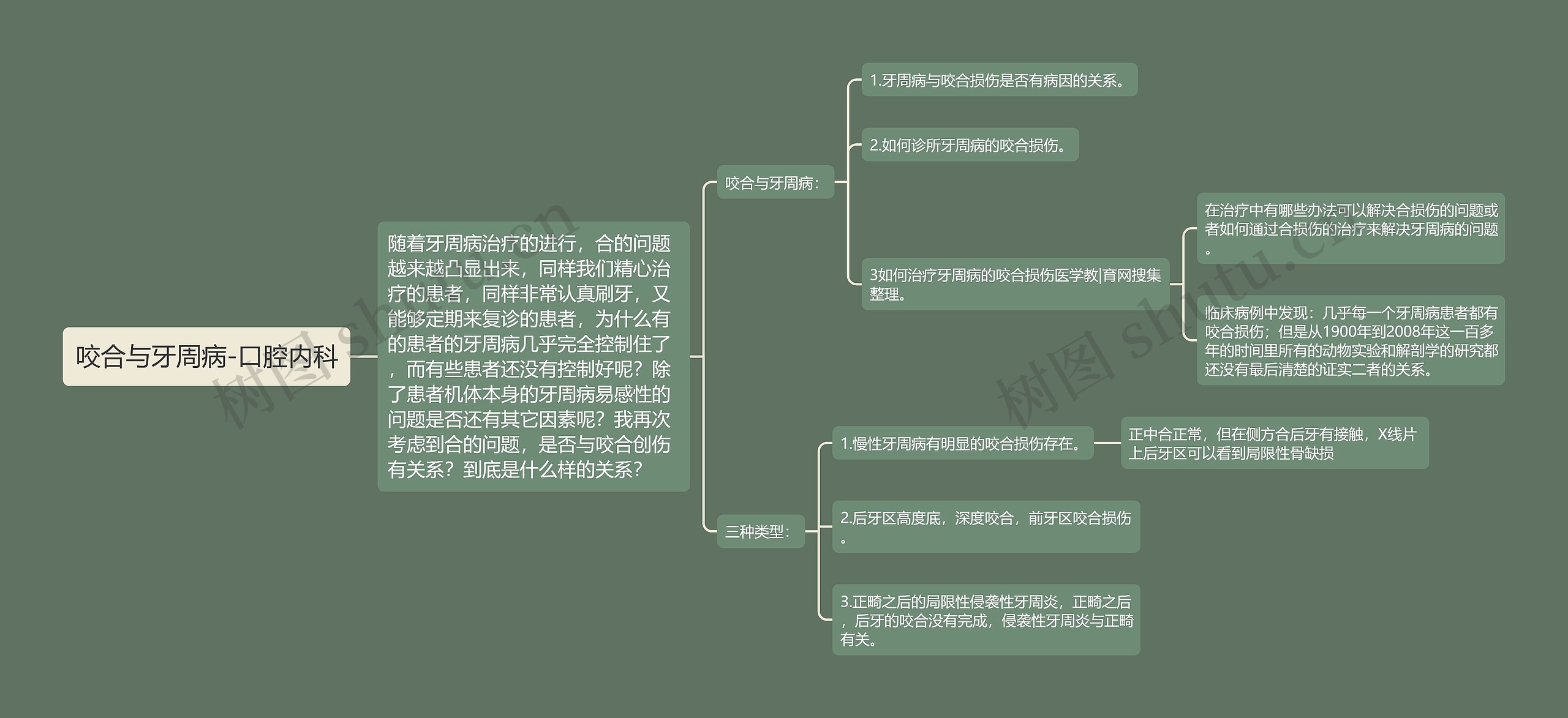 咬合与牙周病-口腔内科思维导图