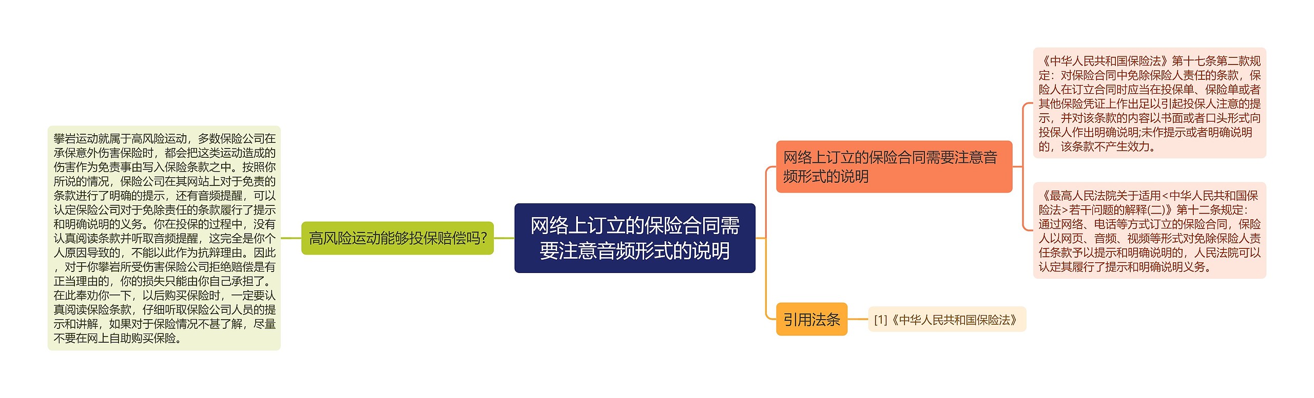 网络上订立的保险合同需要注意音频形式的说明