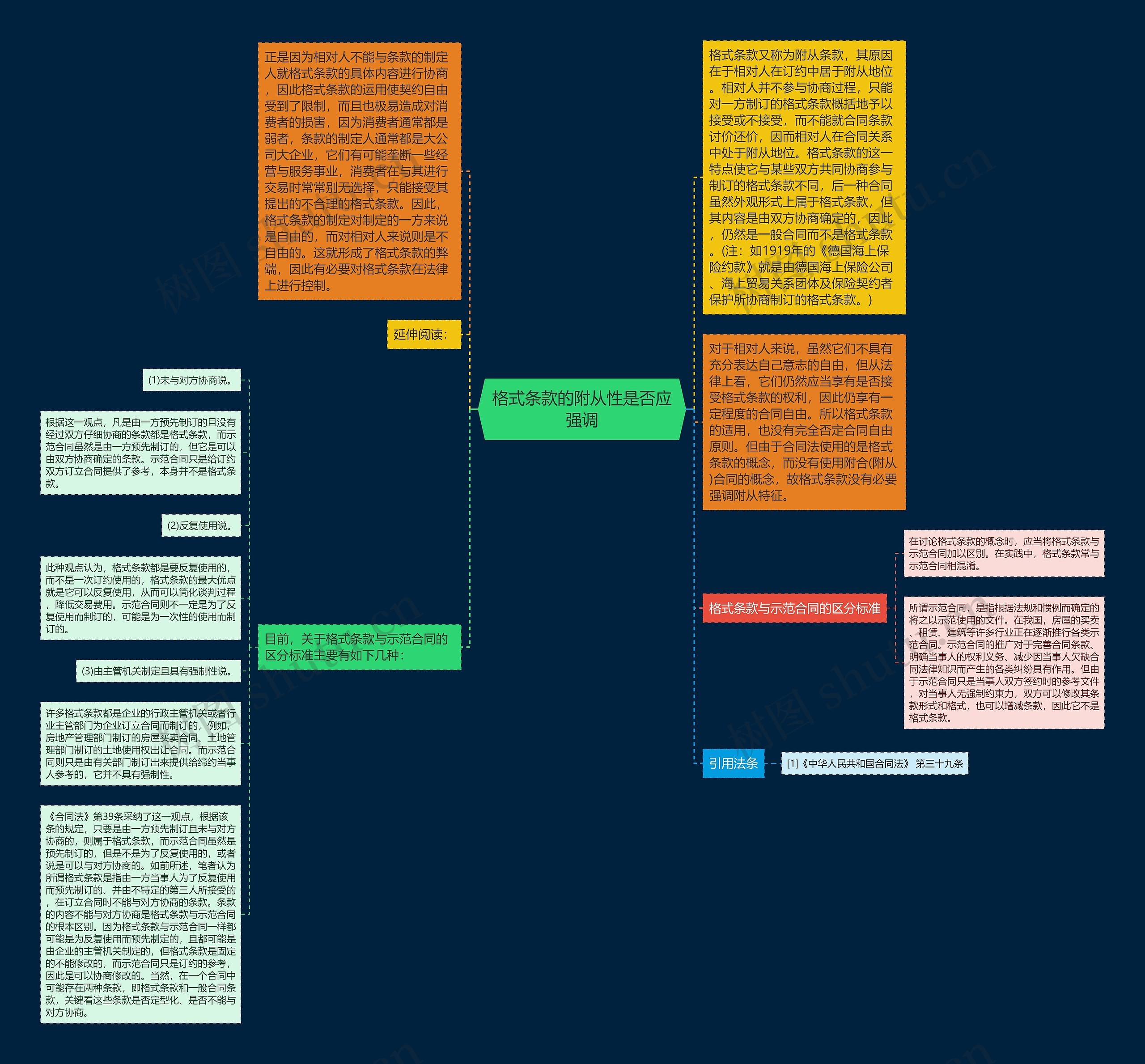 格式条款的附从性是否应强调思维导图