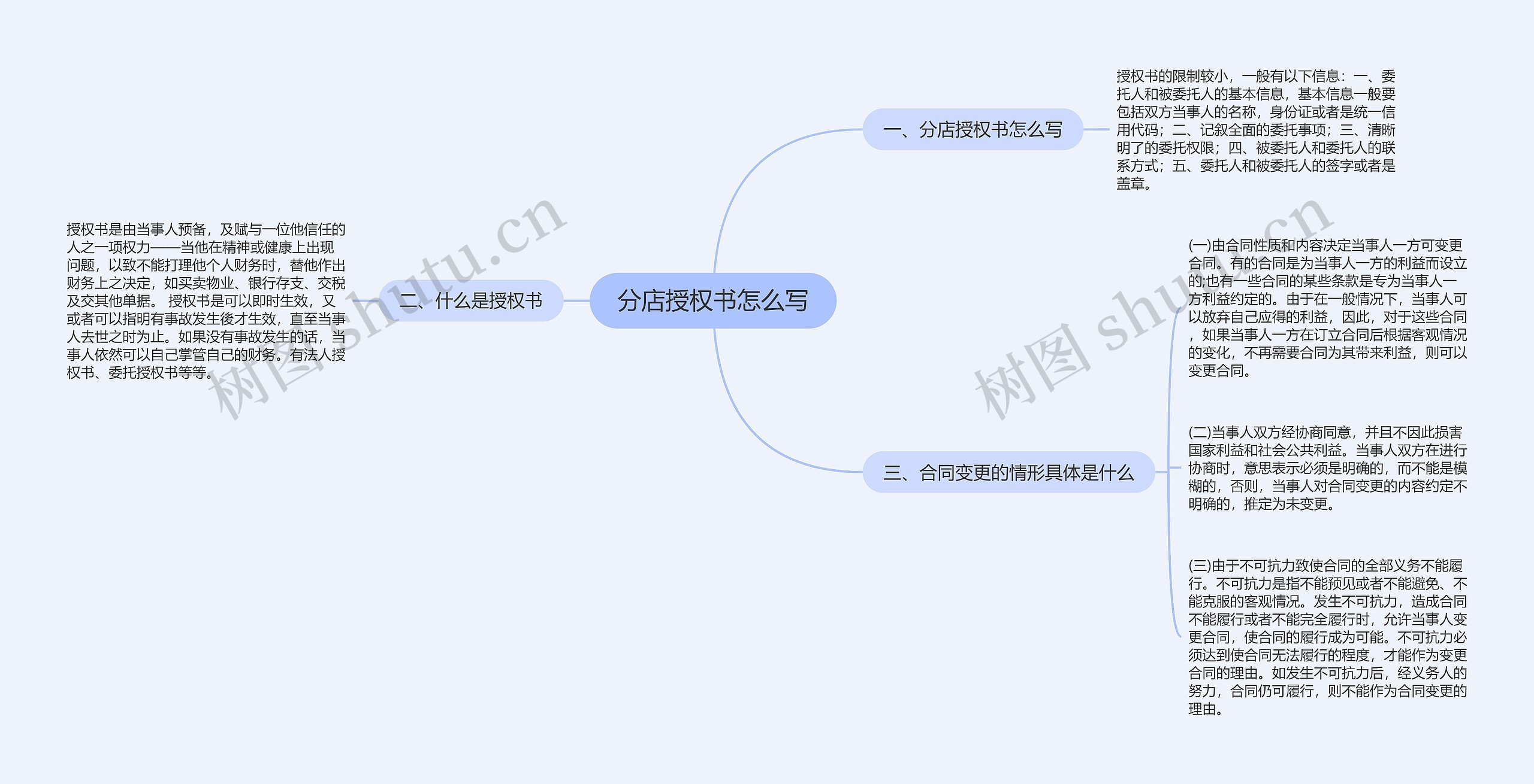 分店授权书怎么写