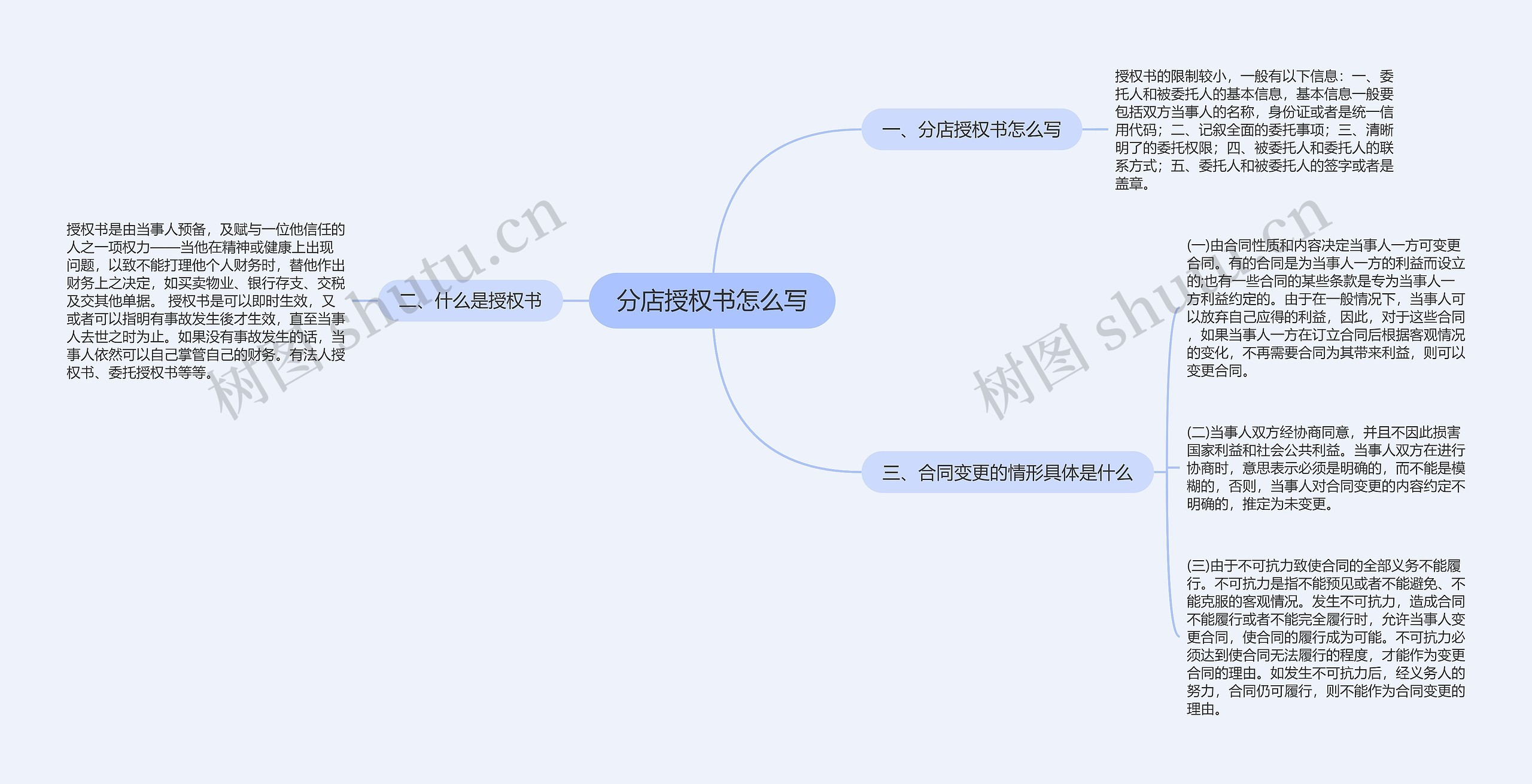 分店授权书怎么写思维导图