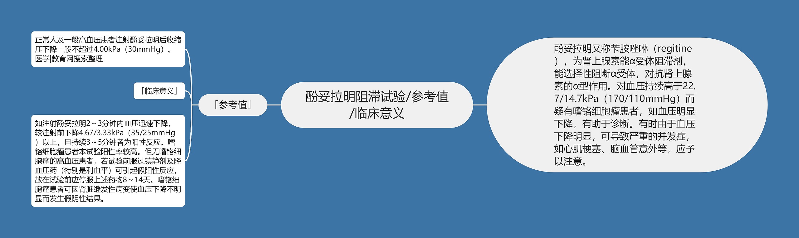 酚妥拉明阻滞试验/参考值/临床意义 酚妥拉明阻滞试验/参考值/临床意义
