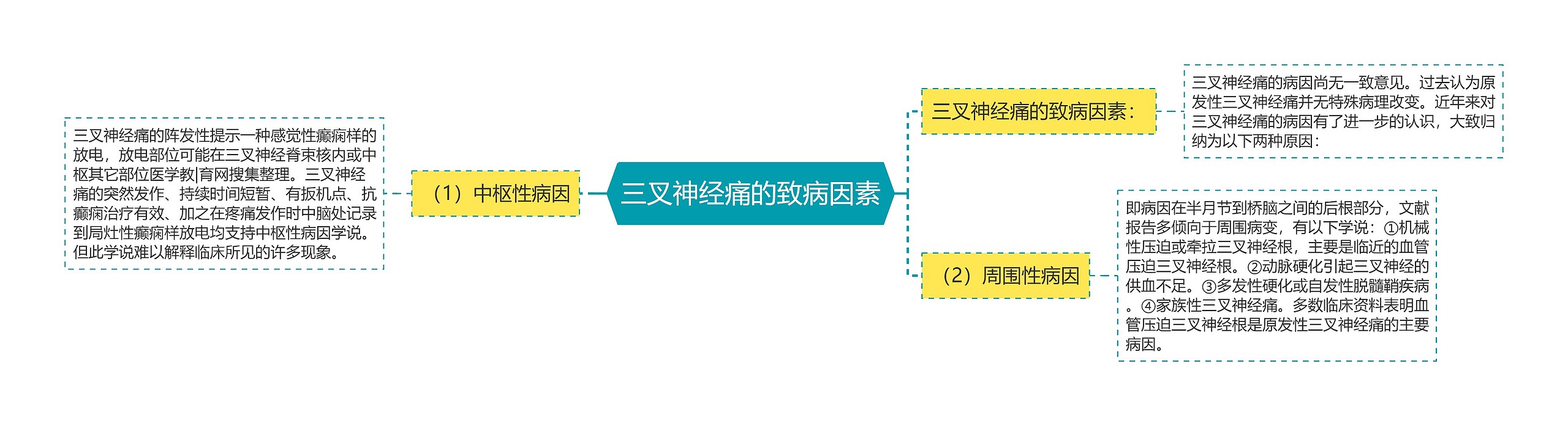 三叉神经痛的致病因素