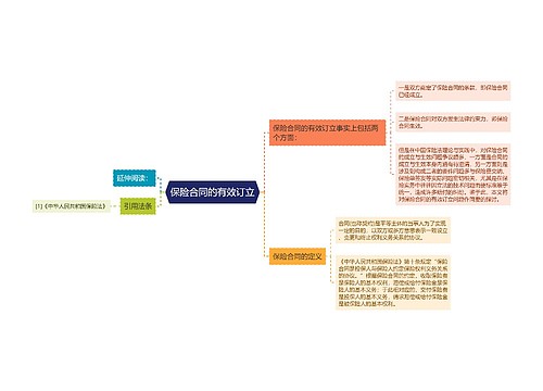 保险合同的有效订立