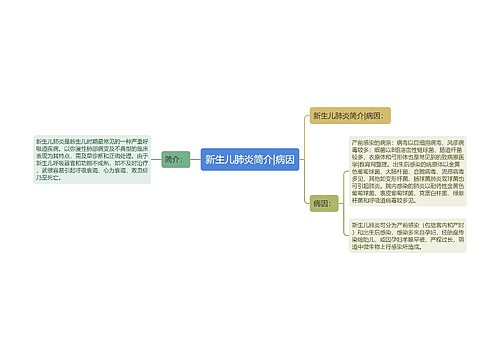 新生儿肺炎简介|病因