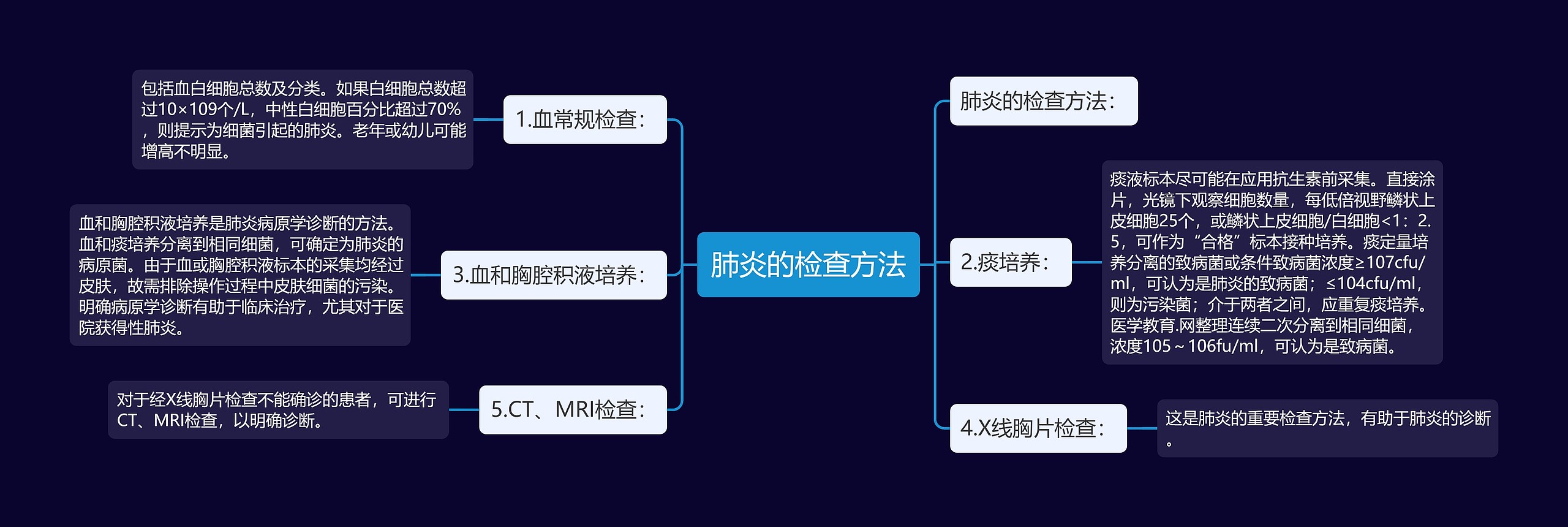 肺炎的检查方法