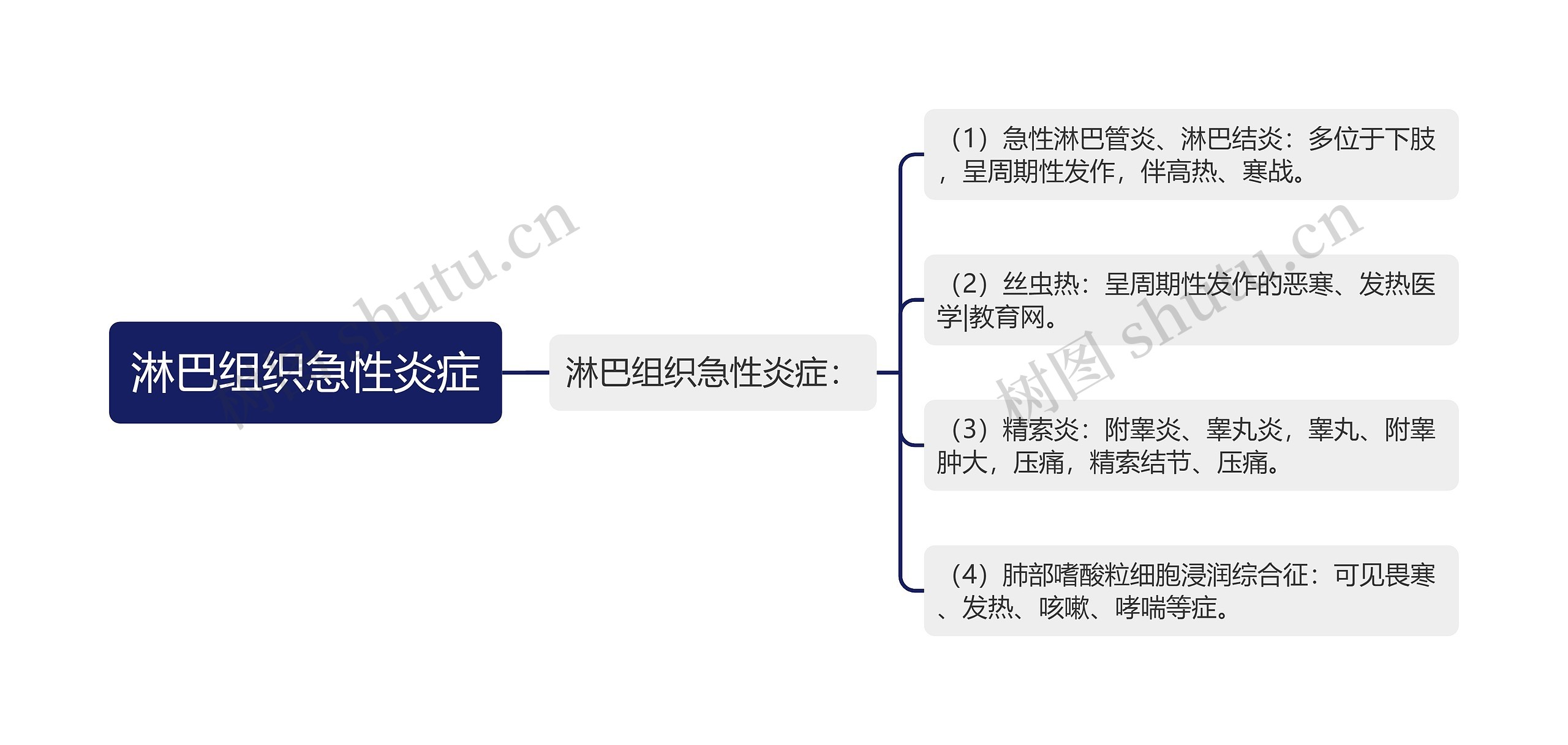 淋巴组织急性炎症