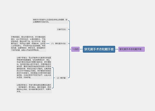 穿无菌手术衣和戴手套