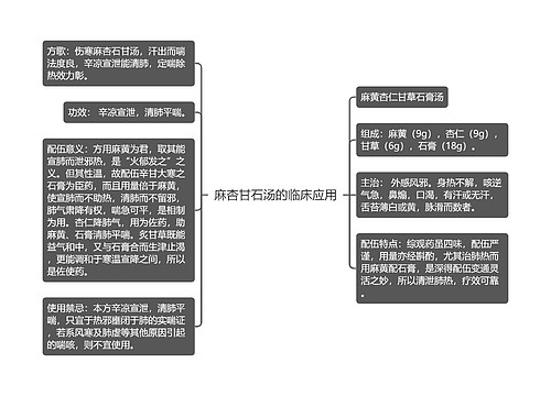 麻杏甘石汤的临床应用