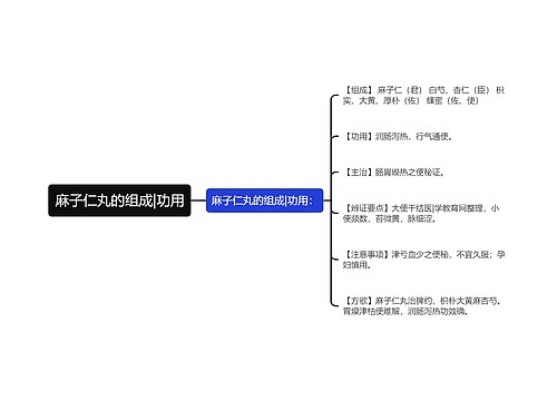 麻子仁丸的组成|功用