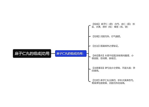 麻子仁丸的组成|功用