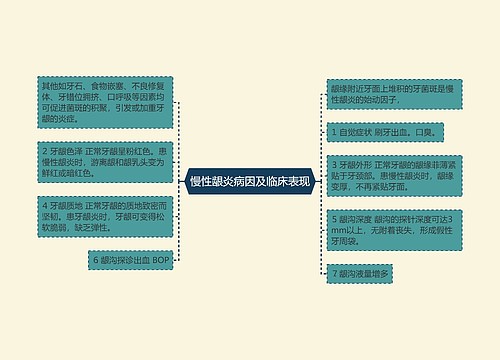 慢性龈炎病因及临床表现