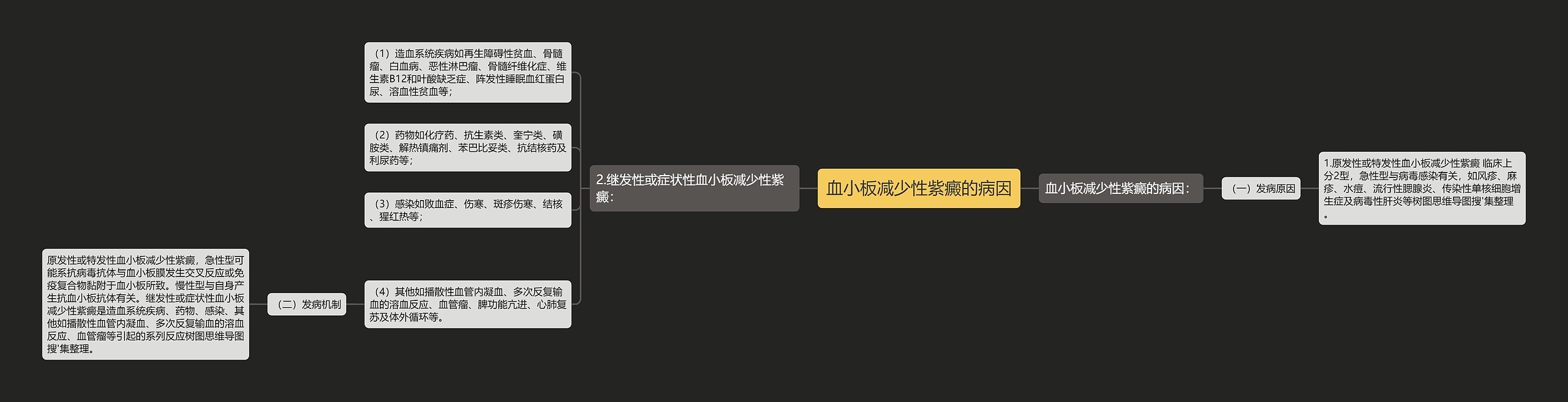 血小板减少性紫癜的病因思维导图