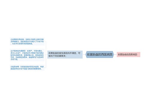 前置胎盘的西医病因