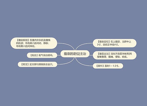 腹哀的定位|主治