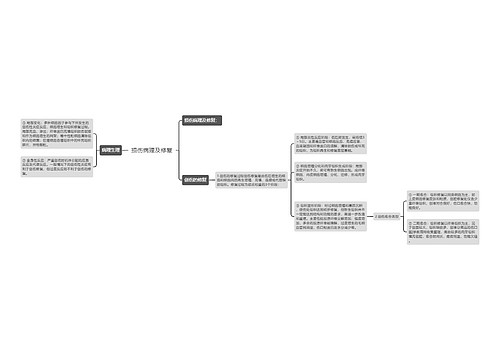 损伤病理及修复