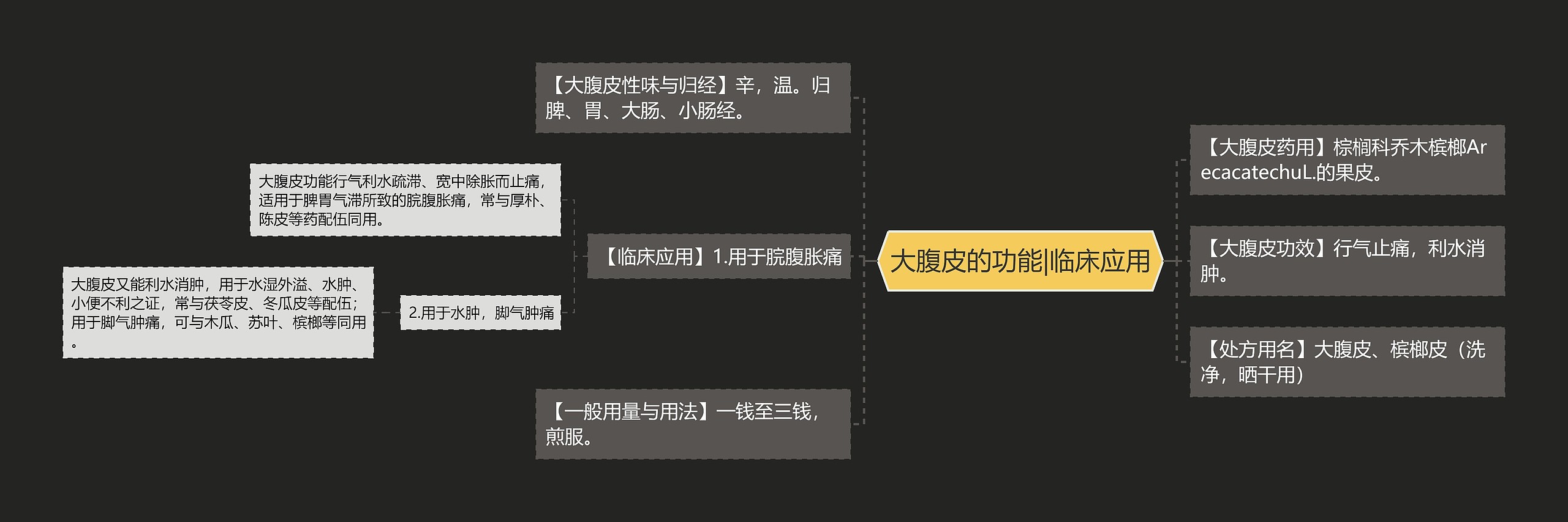 大腹皮的功能|临床应用思维导图
