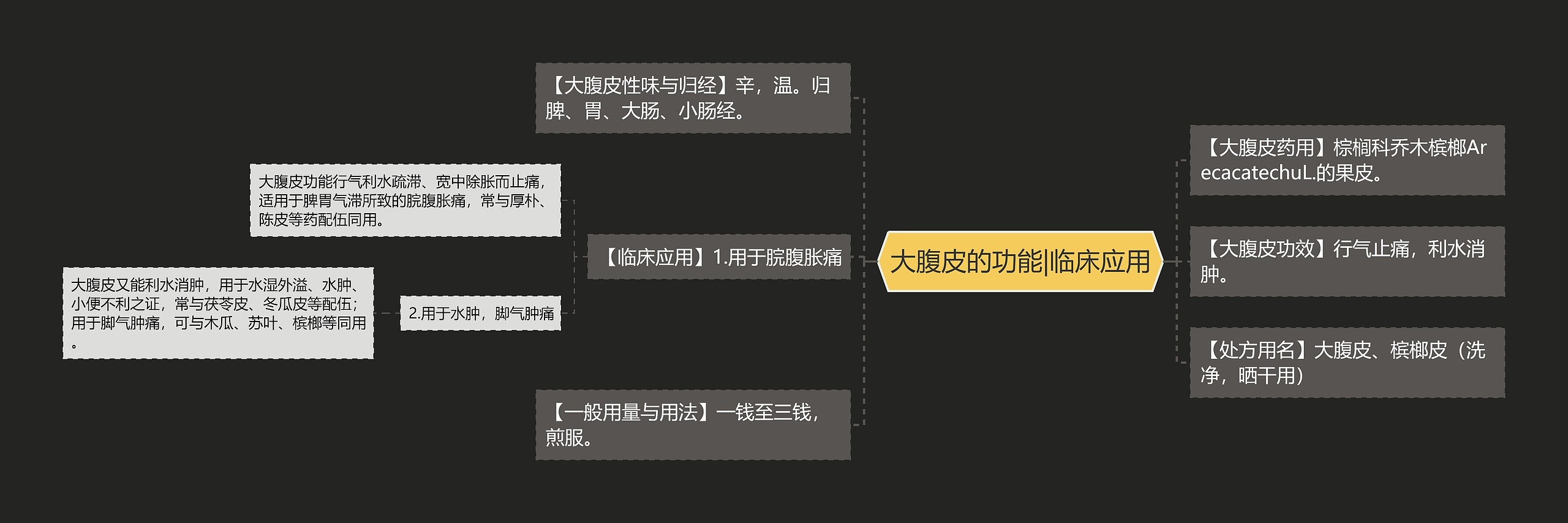 大腹皮的功能|临床应用 大腹皮的功能|临床应用