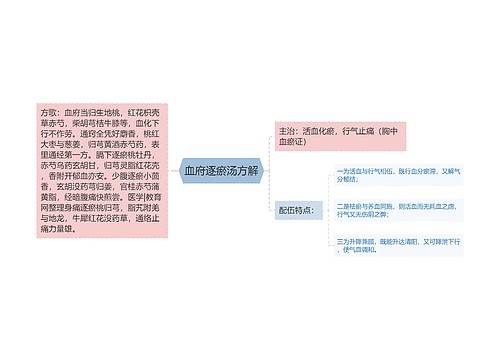 血府逐瘀汤方解