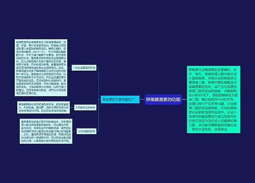 卵巢雌激素的功能