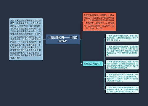 中医基础知识——中医诊脉方法