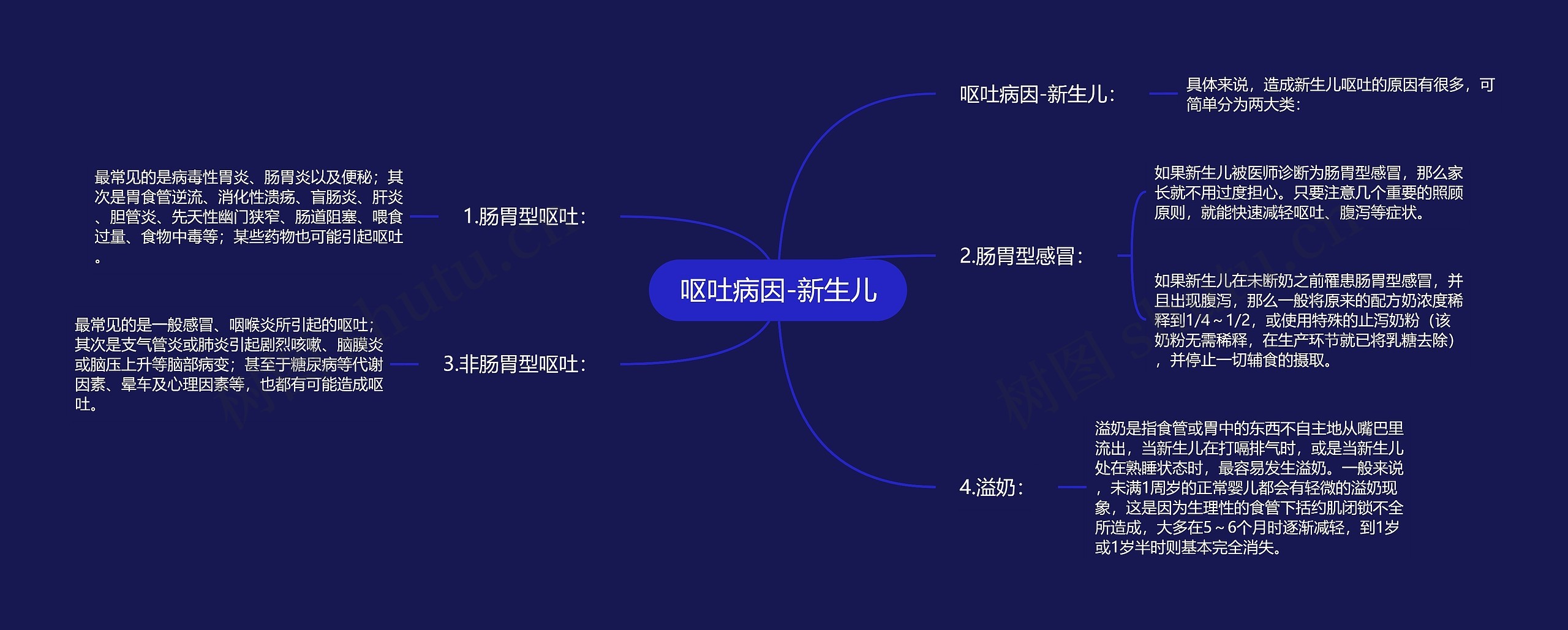 呕吐病因-新生儿