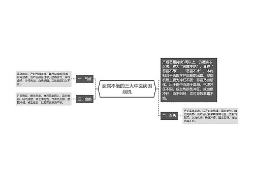 恶露不绝的三大中医病因病机