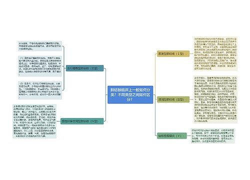 肺结核临床上一般如何分类？不同类型之间如何区分？