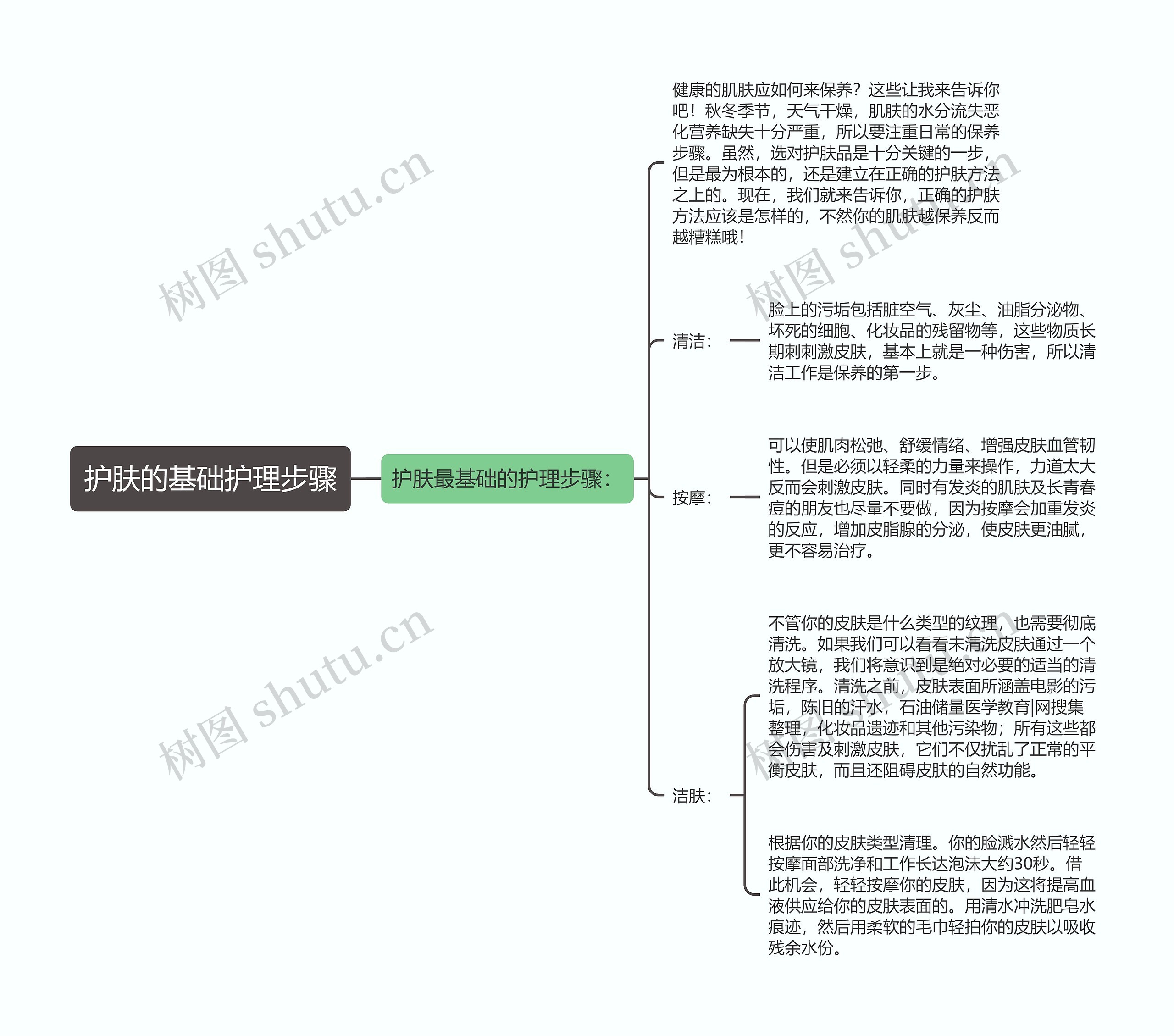 护肤的基础护理步骤