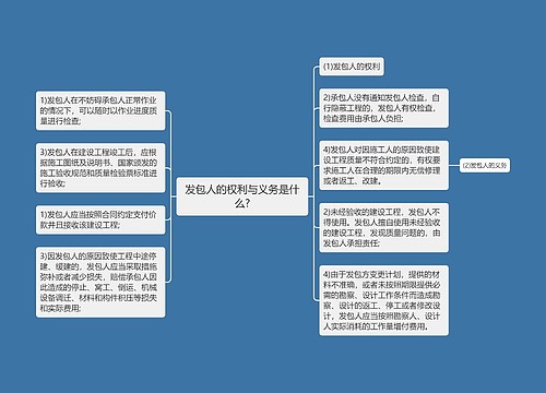 发包人的权利与义务是什么?