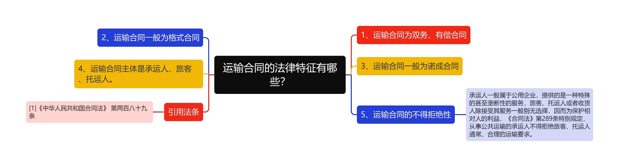 运输合同的法律特征有哪些？