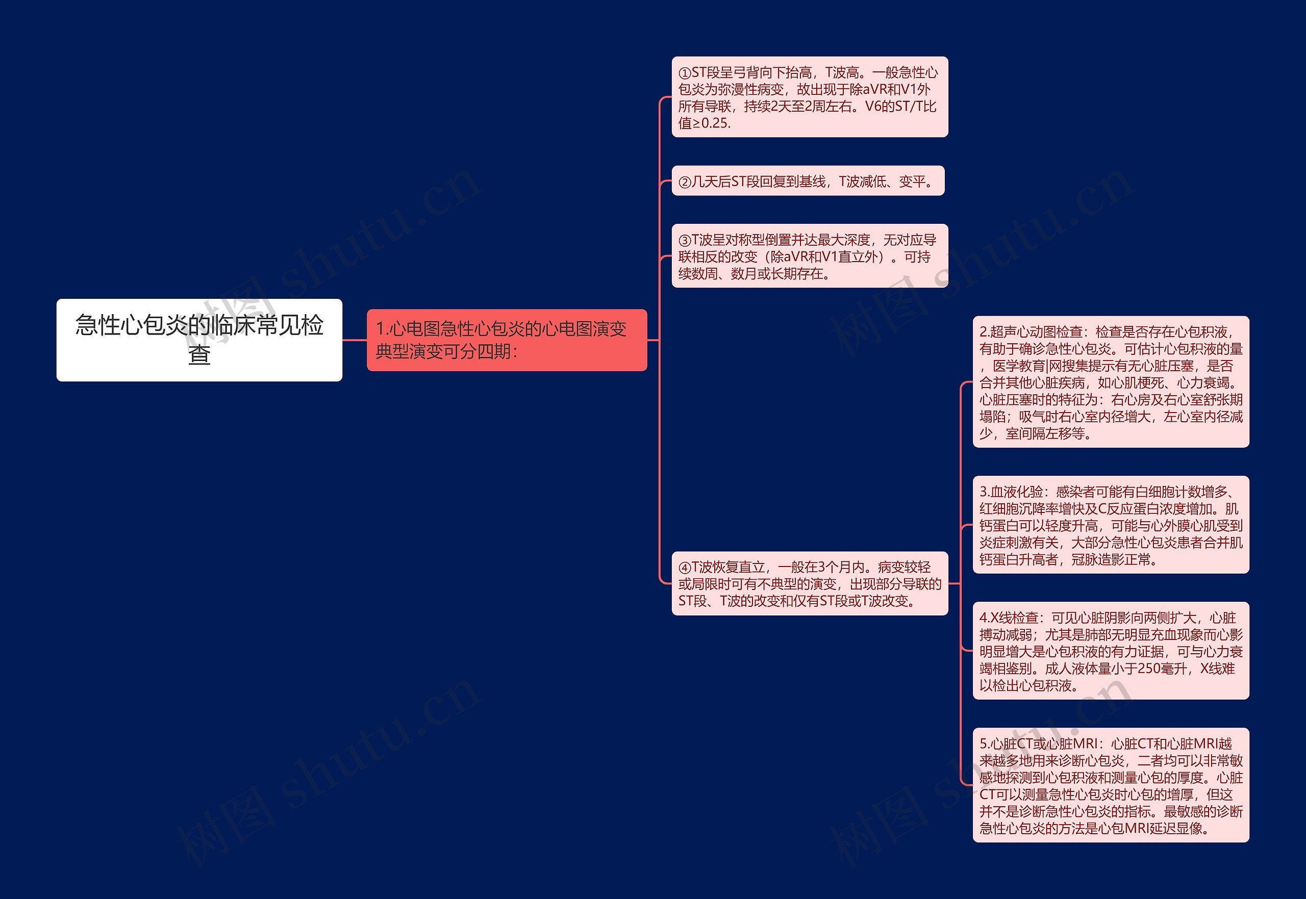 急性心包炎的临床常见检查 急性心包炎的临床常见检查