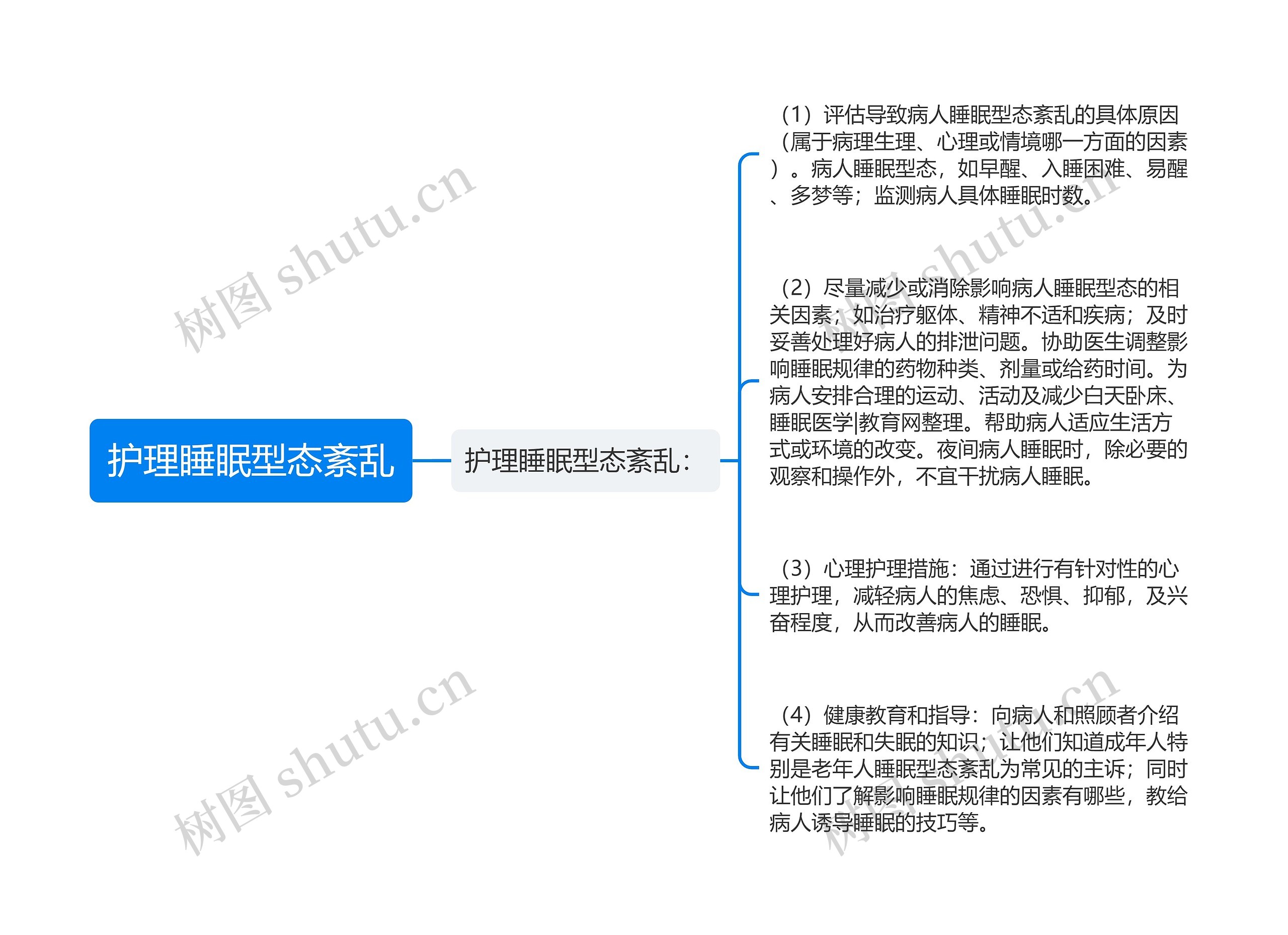 护理睡眠型态紊乱