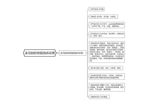 走马胎的功能|临床应用