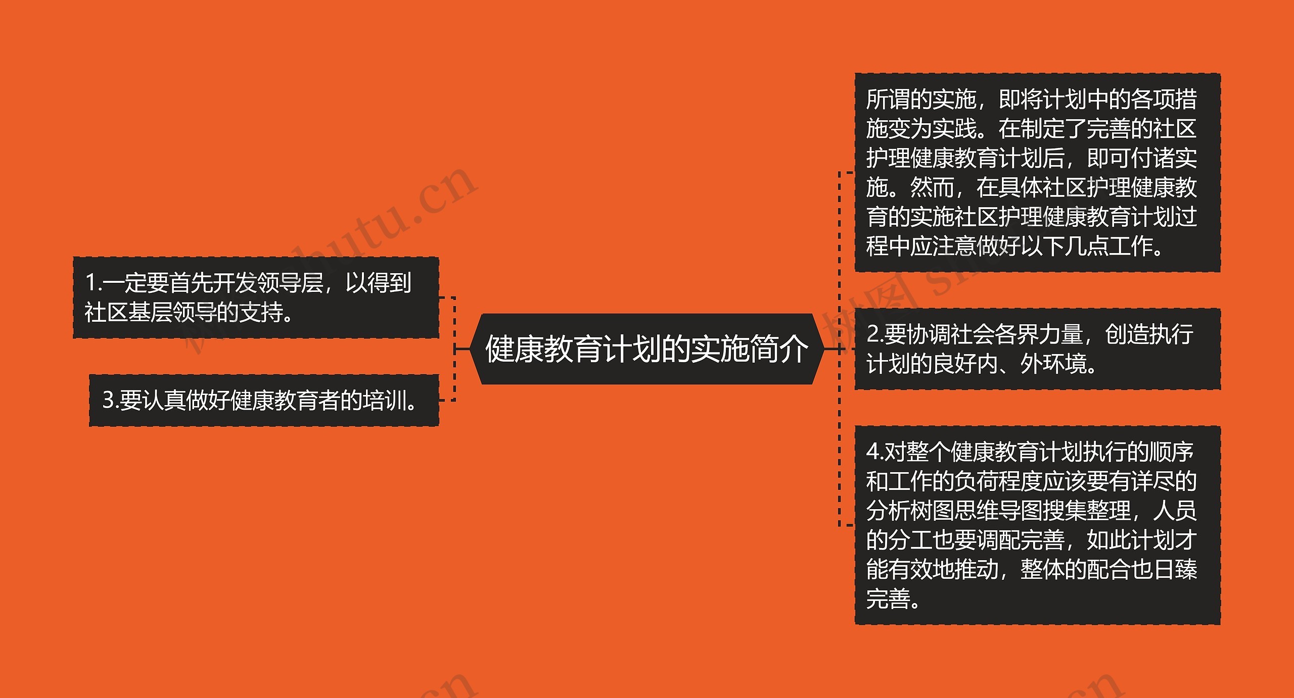 健康教育计划的实施简介 健康教育计划的实施简介