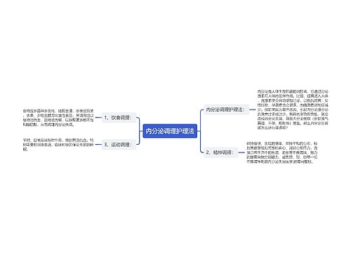 内分泌调理护理法