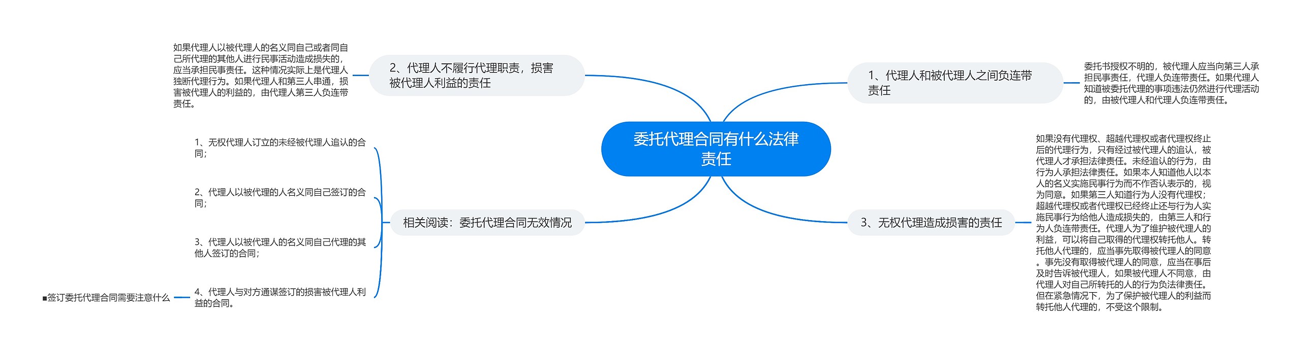 委托代理合同有什么法律责任 委托代理合同有什么法律责任