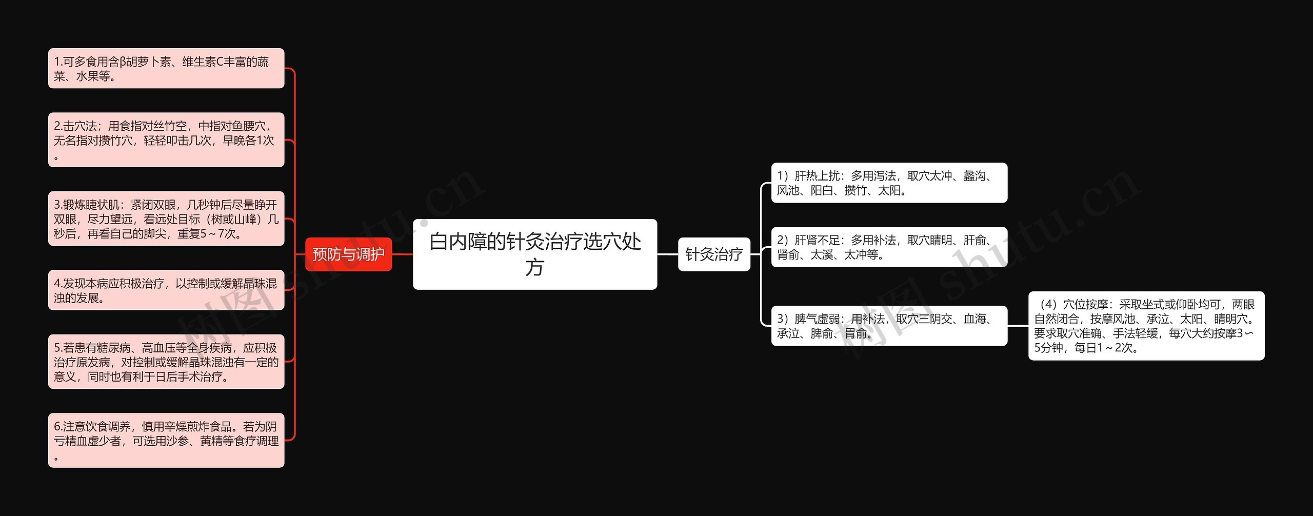 白内障的针灸治疗选穴处方 白内障的针灸治疗选穴处方