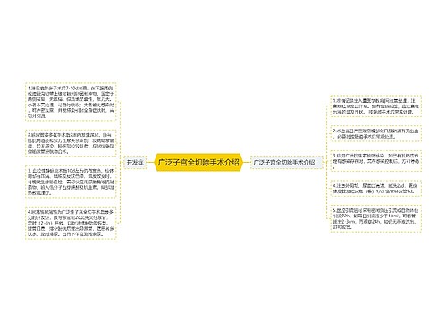 广泛子宫全切除手术介绍