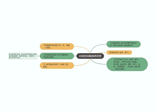 白前的功能|临床应用