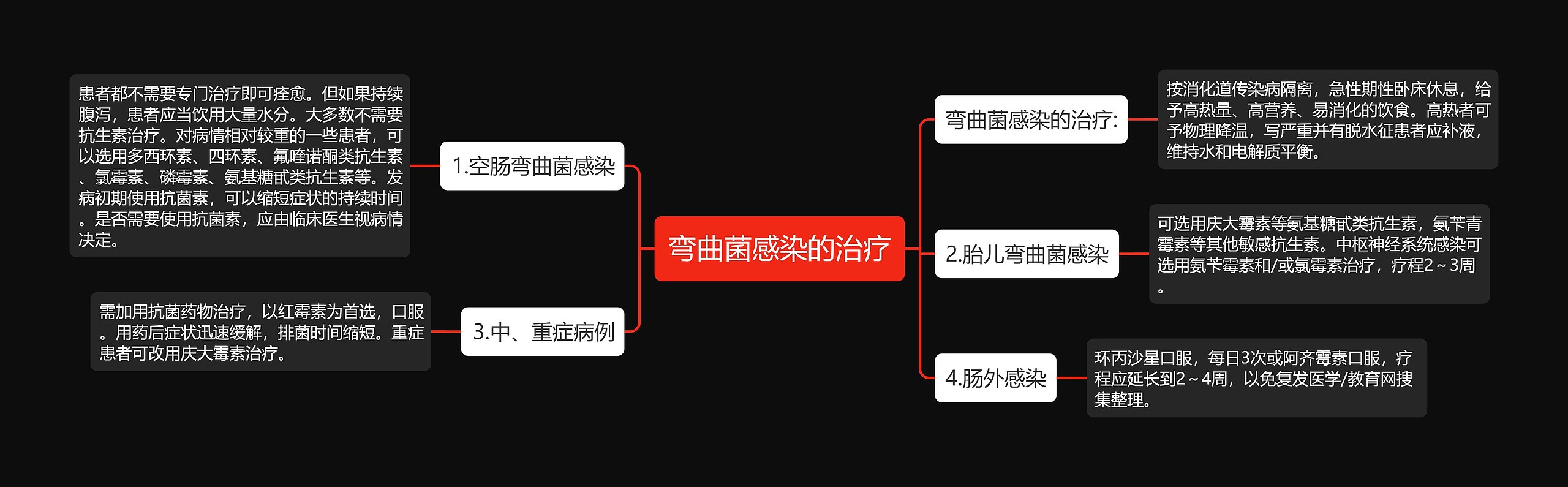 弯曲菌感染的治疗 弯曲菌感染的治疗