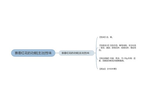 赛番红花的功能|主治|性味