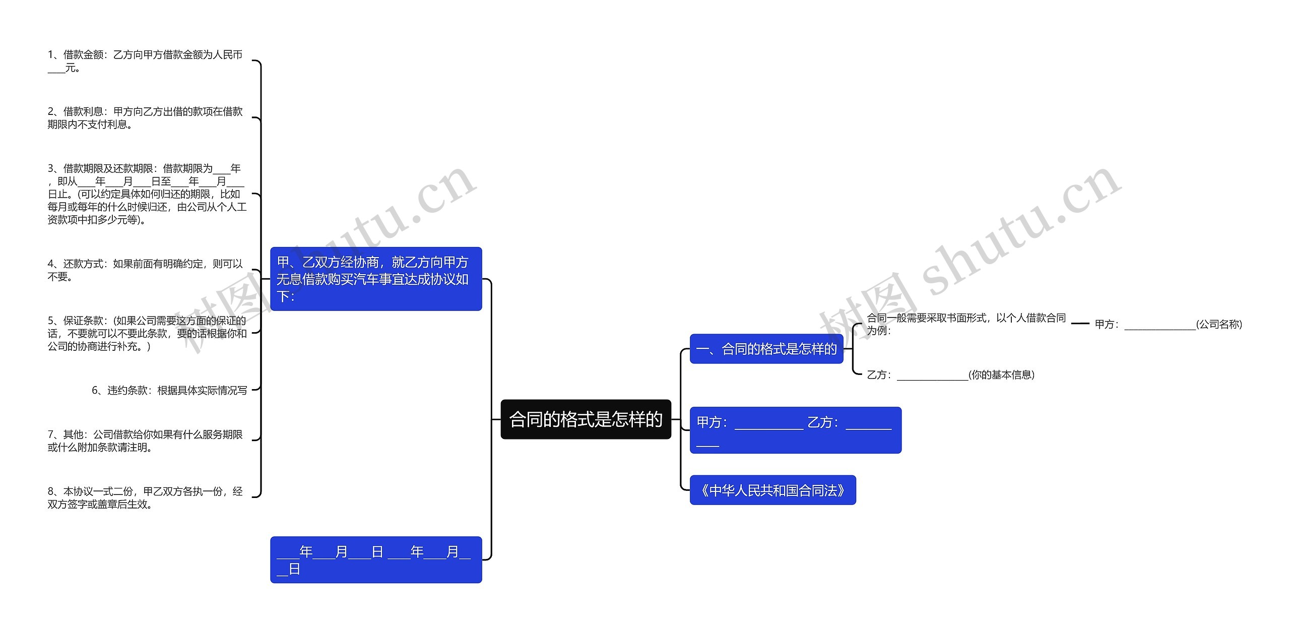 合同的格式是怎样的 合同的格式是怎样的