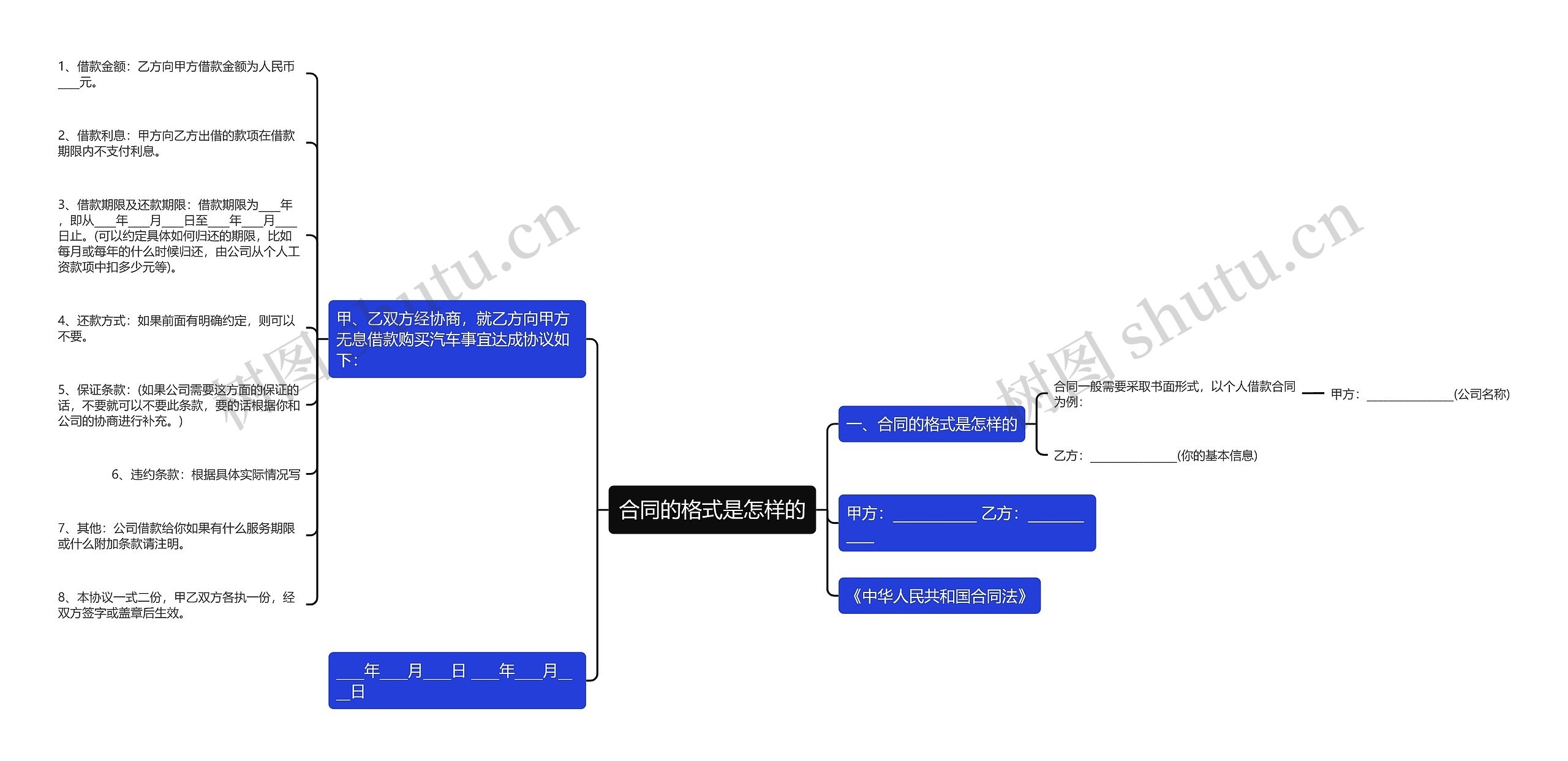 合同的格式是怎样的思维导图