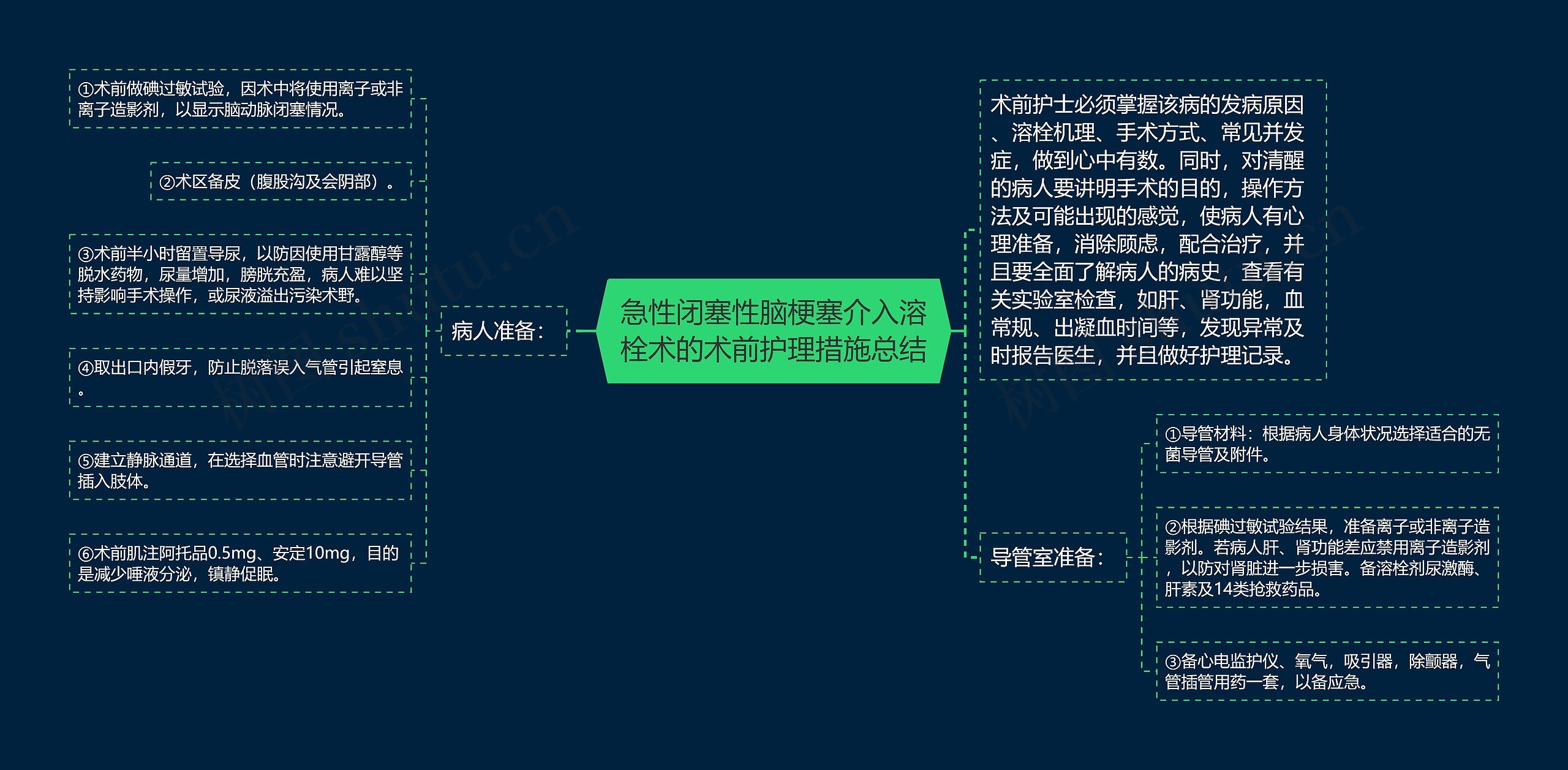 急性闭塞性脑梗塞介入溶栓术的术前护理措施总结 急性闭塞性脑梗塞介入溶栓术的术前护理措施总结