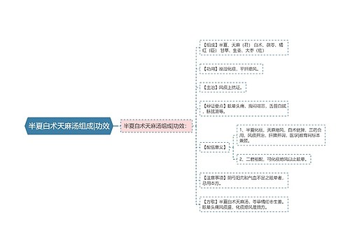 半夏白术天麻汤组成|功效