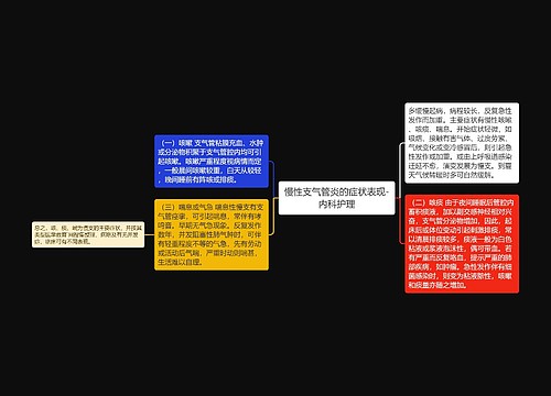 慢性支气管炎的症状表现-内科护理