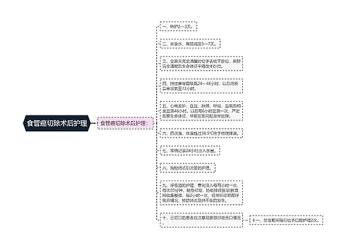 食管癌切除术后护理